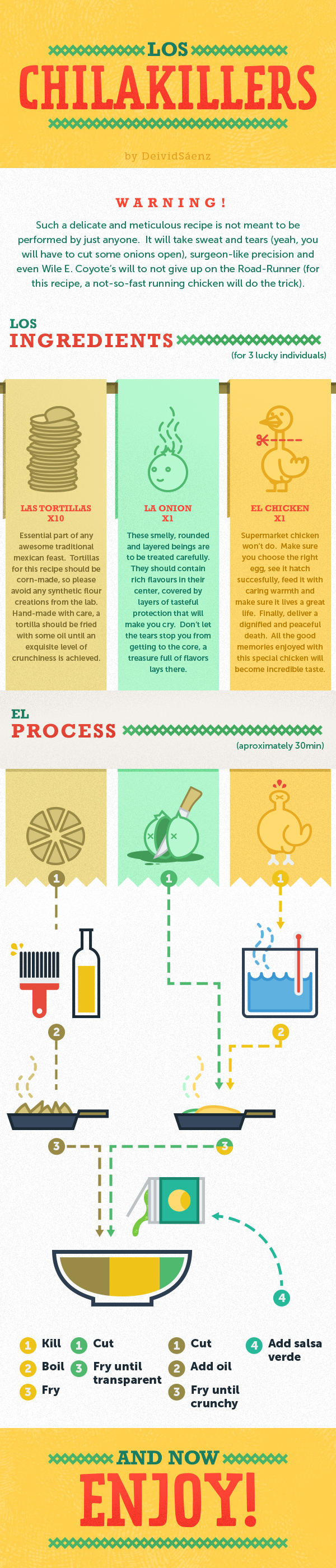 flat vector Mexican Food infographics infography recipe