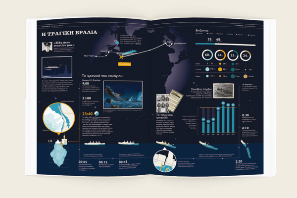 titanic infographics Shipwreck statistics infografia analytics