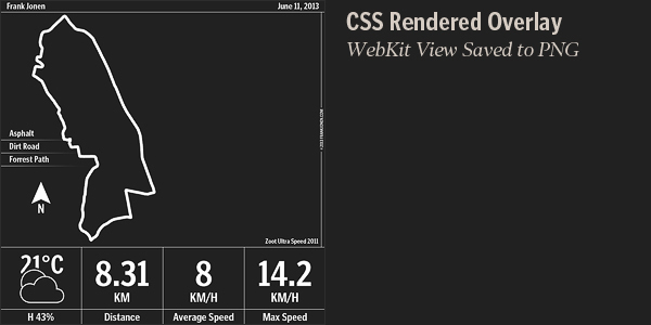 running tracking scorekeeping coding experiments personal tools glsl clueless wandering