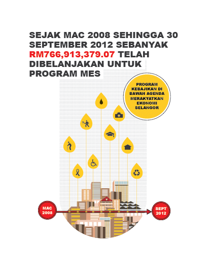 book Budget cover selangor belanjawan infographics Layout