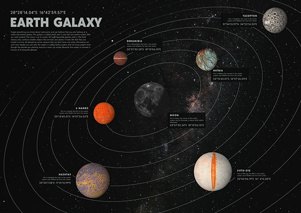Earth Galaxy :: We made some new planets!