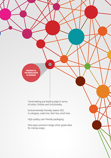 Adobe Portfolio Brand Strategy & Values Posters / presentation