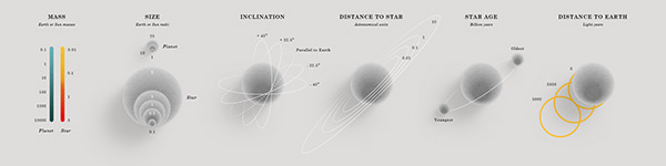 Data Visualization: Exoplanets