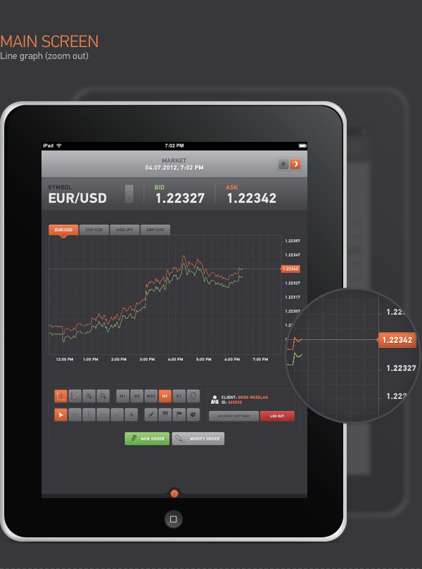 UI user interface application app iPad Forex chart graph trading Platform transaction