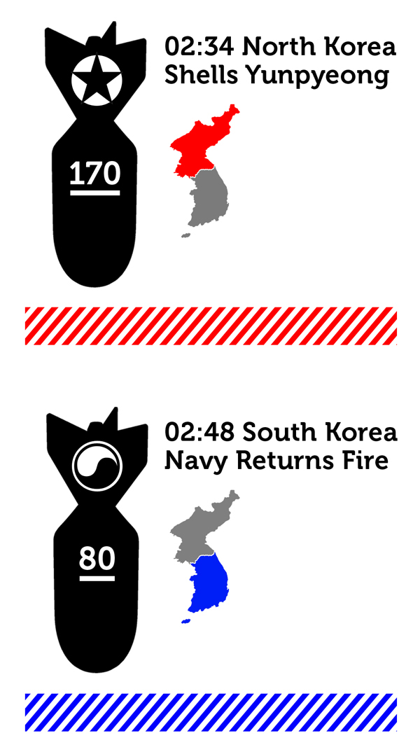 north korea Korea War