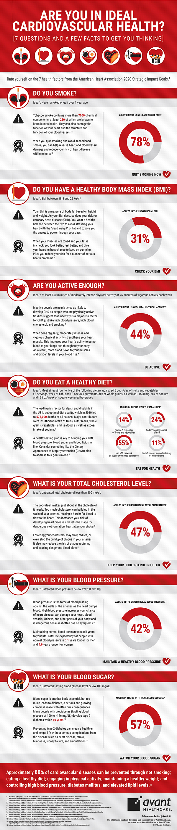 Infographic | Cardiovascular Health