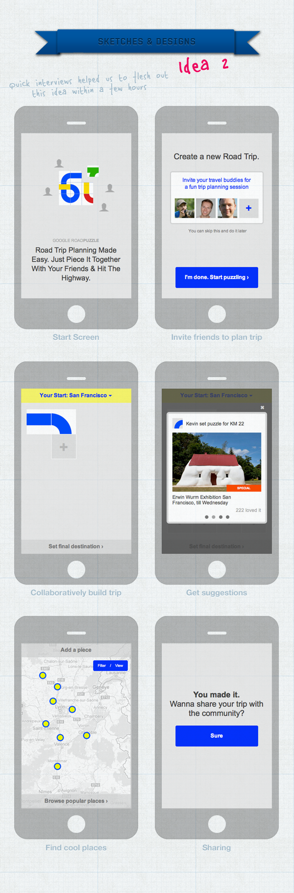 Mobile app  Lean ux  user experience design