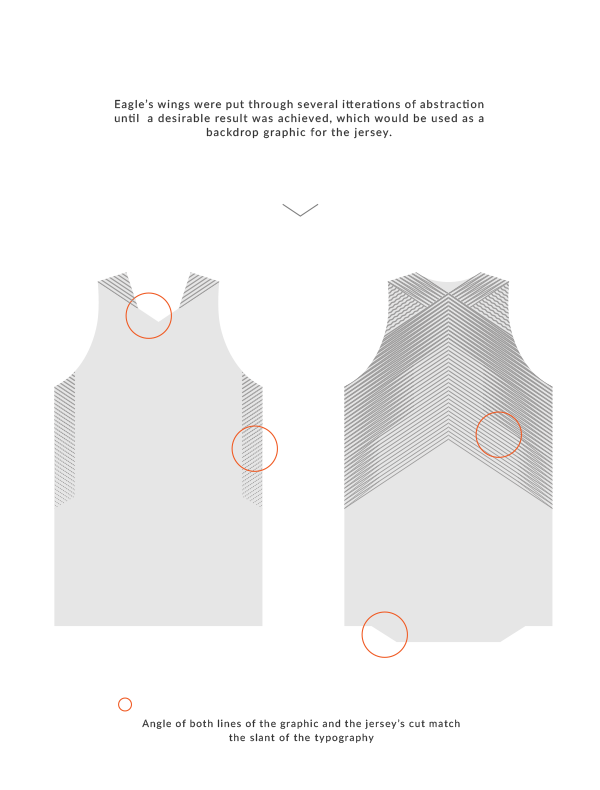 2015 Serbia basketball uniforms
