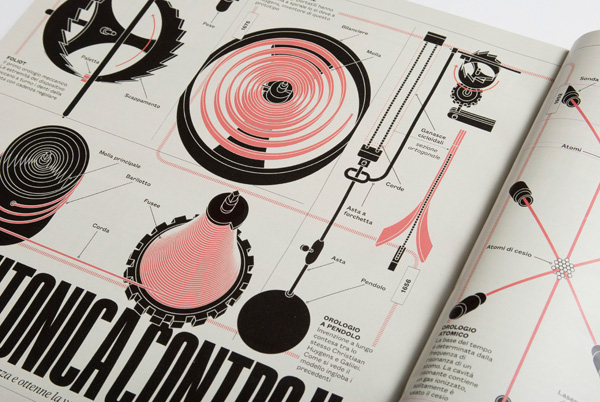 rane culture magazine Schwartz Data frogs futurismo infographics typography  