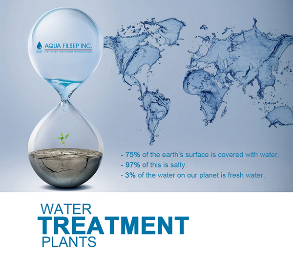 Water Treatment Systems India