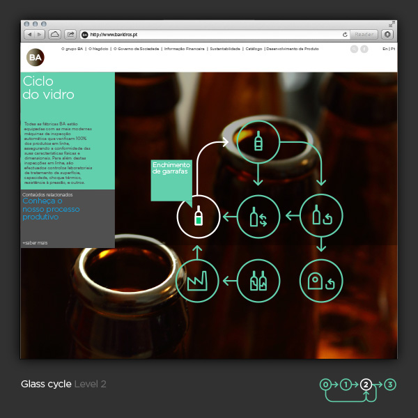 BA / Barbosa & Almeida Vidros Website