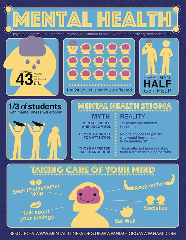 Mental Illness Infographic on Behance