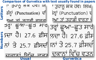 Gurvetica high-legibility true-type gurmukhi punjabi unicode font Tee-shirt Bollywood book book cover art free download