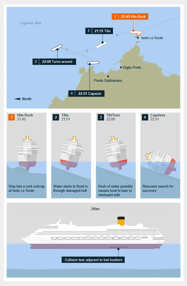 BBC Infographics House Style on Behance