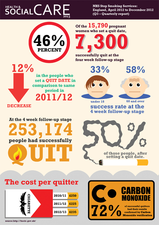 nhs smoking quit infographics information graphics