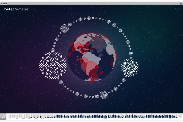 meteor UI ui design interaction information design design impact globe visualization visualisation information infographic