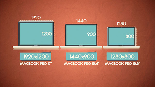 infographic apple motiongraphics ipod iPad iphone macbook resolution aftereffects Developers poster