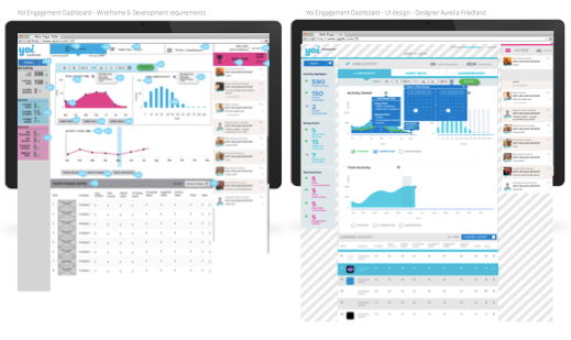 Data information design business dashboard analytics Charts Graphs monitor