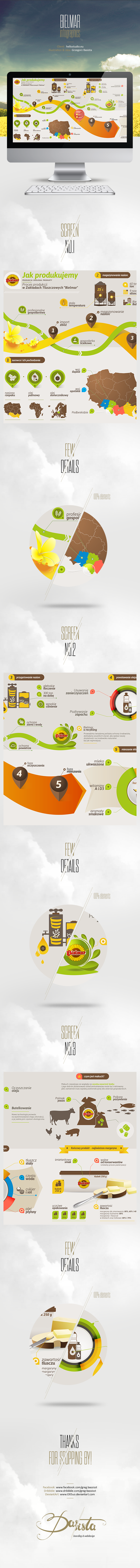 infographic  how we produce  bielmar fat  oil 