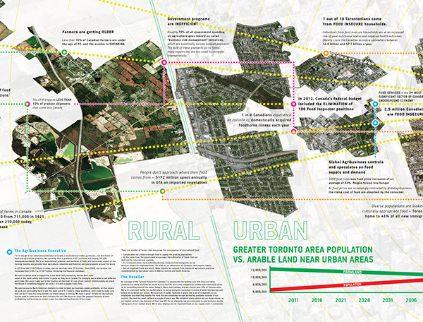 GIGAmap GIGA-map systems oriented design infographic timeline print Critical Design urbanism   Toronto agriculture Issues solutions designing for people social design research