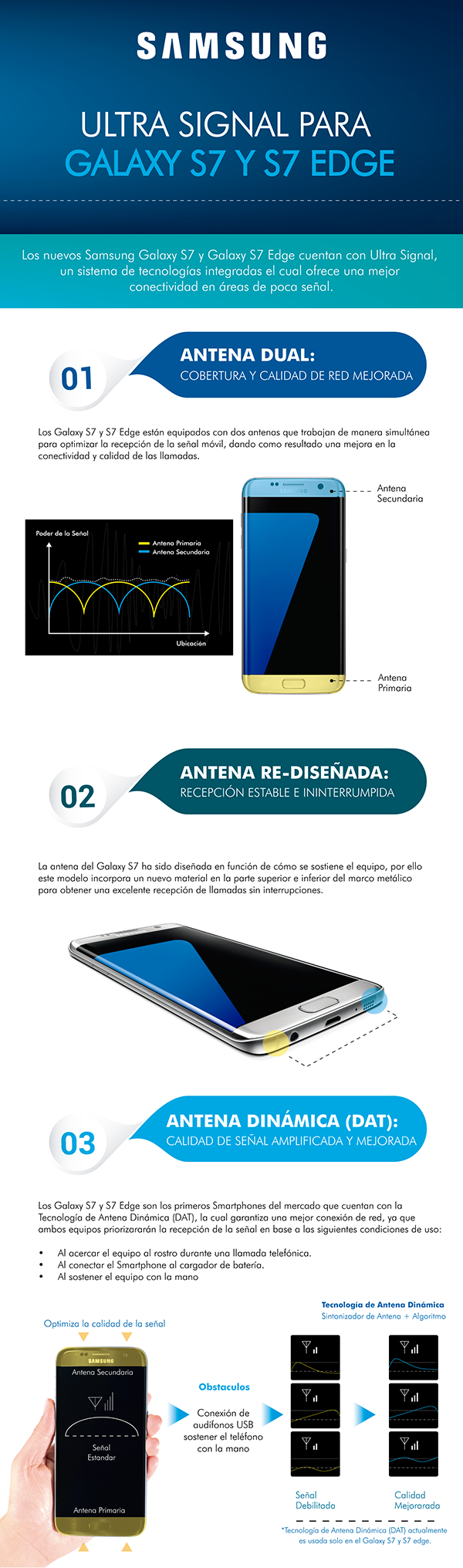 diseño creatividad Samsung infografia