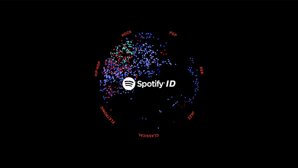Spotify ID