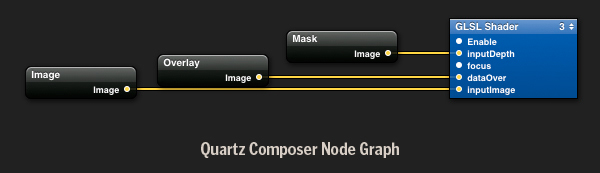 running tracking scorekeeping coding experiments personal tools glsl clueless wandering