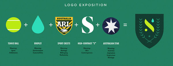 logos logo environment sports sea Australia Australian asia