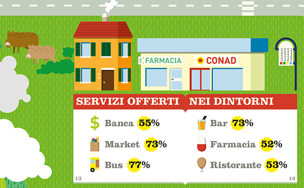 infographic urbino Data  visualization  infography student house housing isia  editorial poster  infographics  statistic percentage college