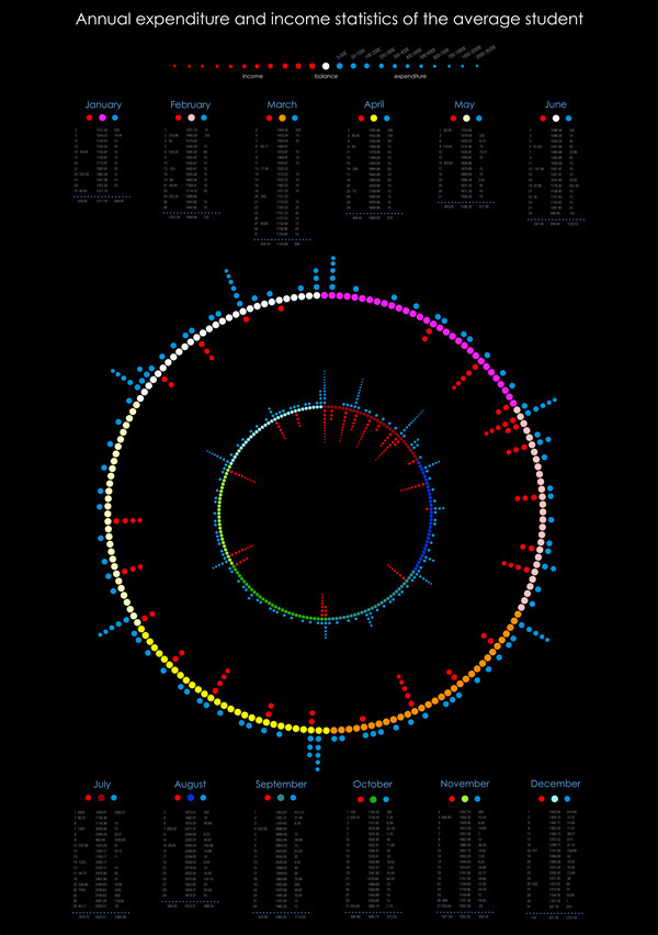infographics circles statistics pattern complex simplicity