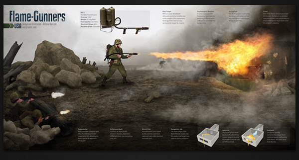 ww2 flamethrower infographic world war Flash