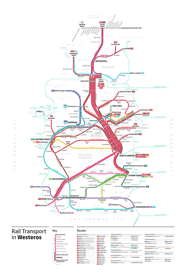 Game of Thrones Transit Maps