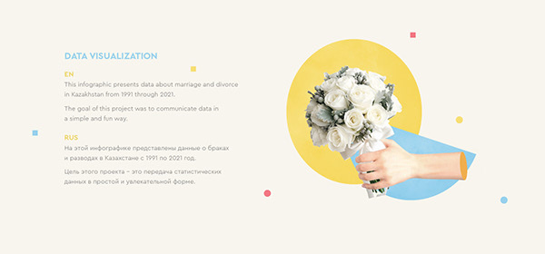 Data visualization | Marriage & divorce