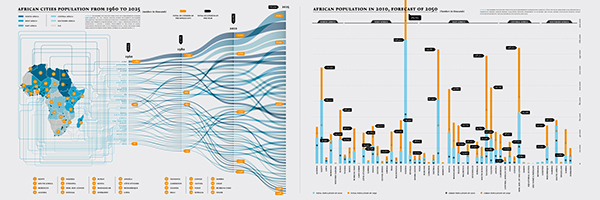 africa Triennale milano Data data visualization information design infographic Exhibition  visual catalog Triennale Design Museum