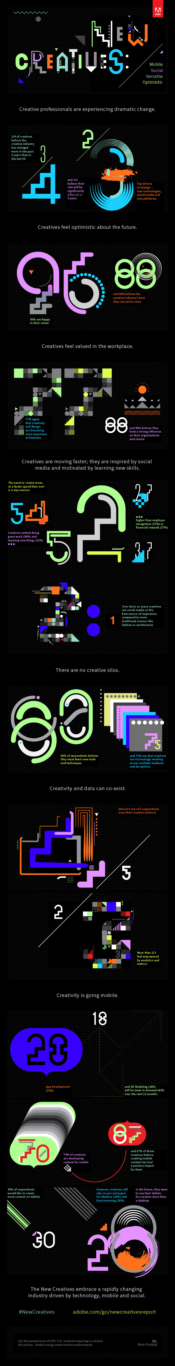 adobe non-format infographic New Creatives