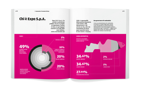 #expo2015 #expottimisti #infographic #milano #esposizioneuniversale #instantbook