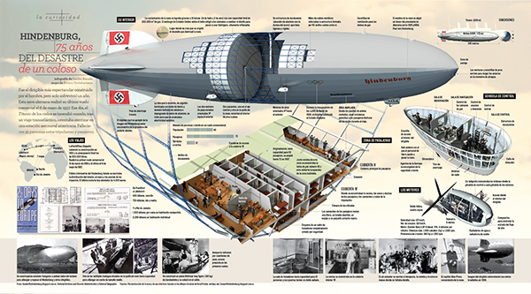 Hindenburg Disaster on Behance