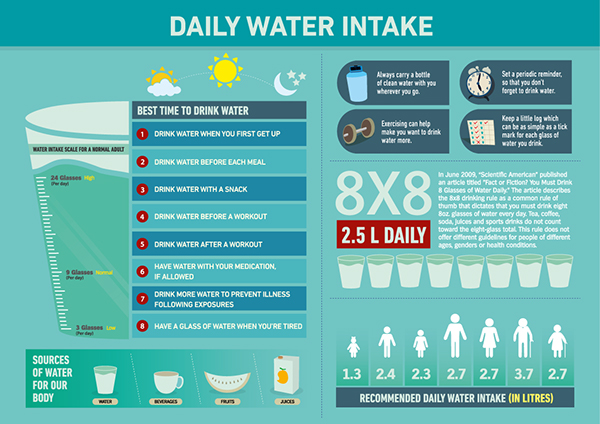 information info water drink drinks infographic poster