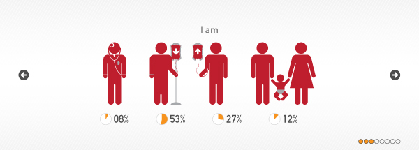 social media research medical