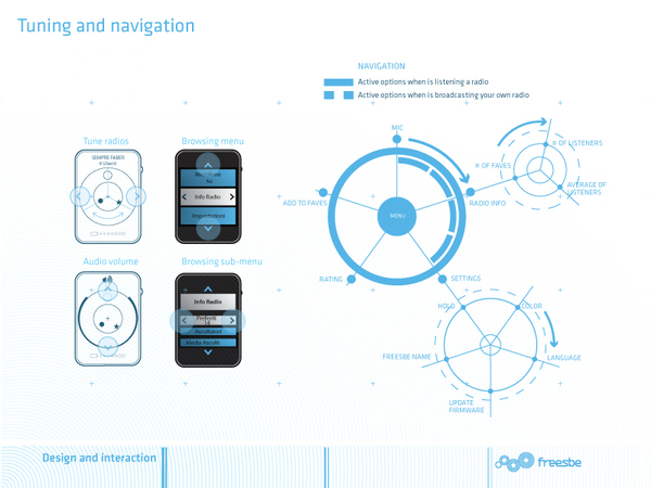 interaction system user wifi tecnologies freesbe samsung young design award