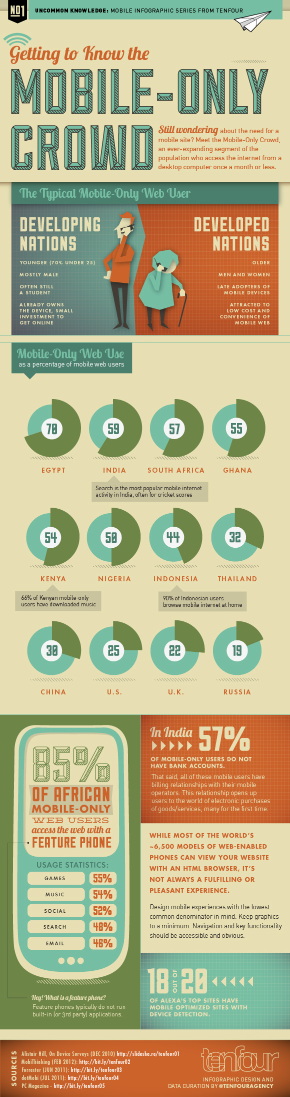 visualization Data mobile infographic