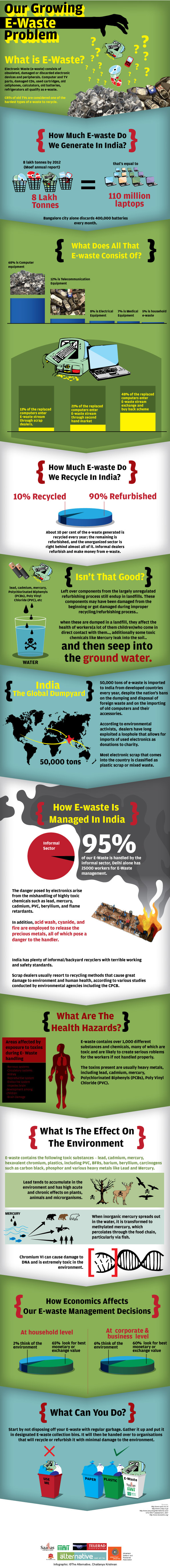 infographic  e-waste electronic waste disposal