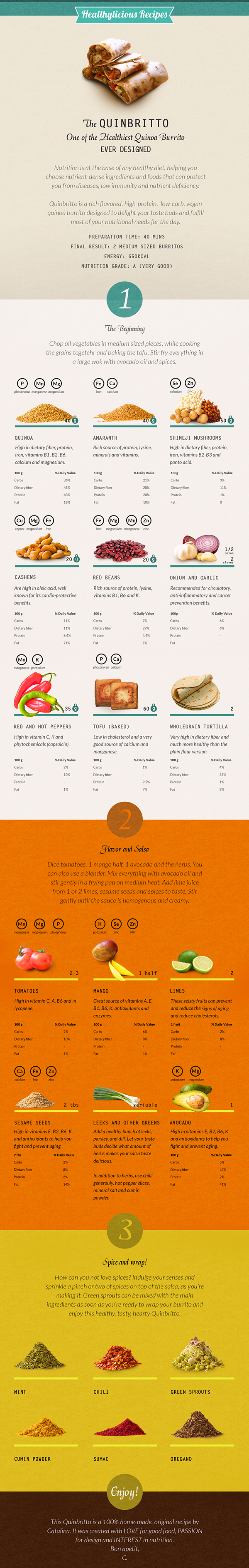 Food  recipe infographic poster Burrito nutrition Good Food ingredients