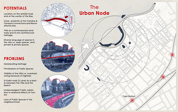 The Urban Node - ADAPTIVE REUSE IN HISTORIC CONTEXT