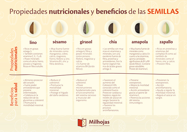 nutricion Health healthy fruits frutas nuts Frutos secos nueces almendras salud alimentación Food  light argentina