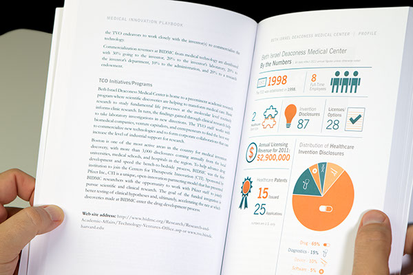 infographics infographic book ebook