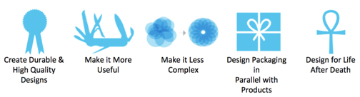 Sustainable Design green design environment sustainablility dfe