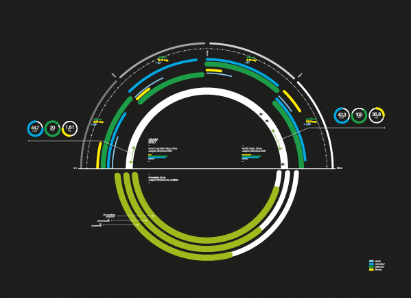 deporte sport usain bolt Usain Bolt infografia design infographic esquema information información fadu uba graphic
