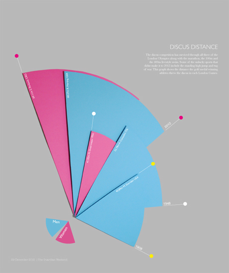 Olympics Games infographics information statistics paper models London