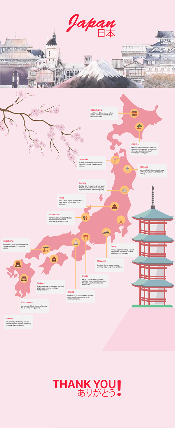 Infographic on Japan
